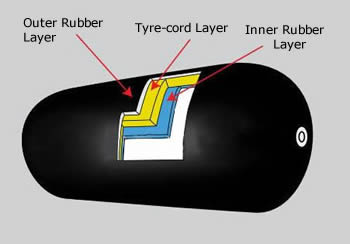 A plan about the composition of standard pneumatic rubber fender