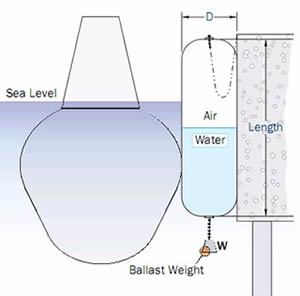 A plan about operation of hydro-pneumatic rubber fender